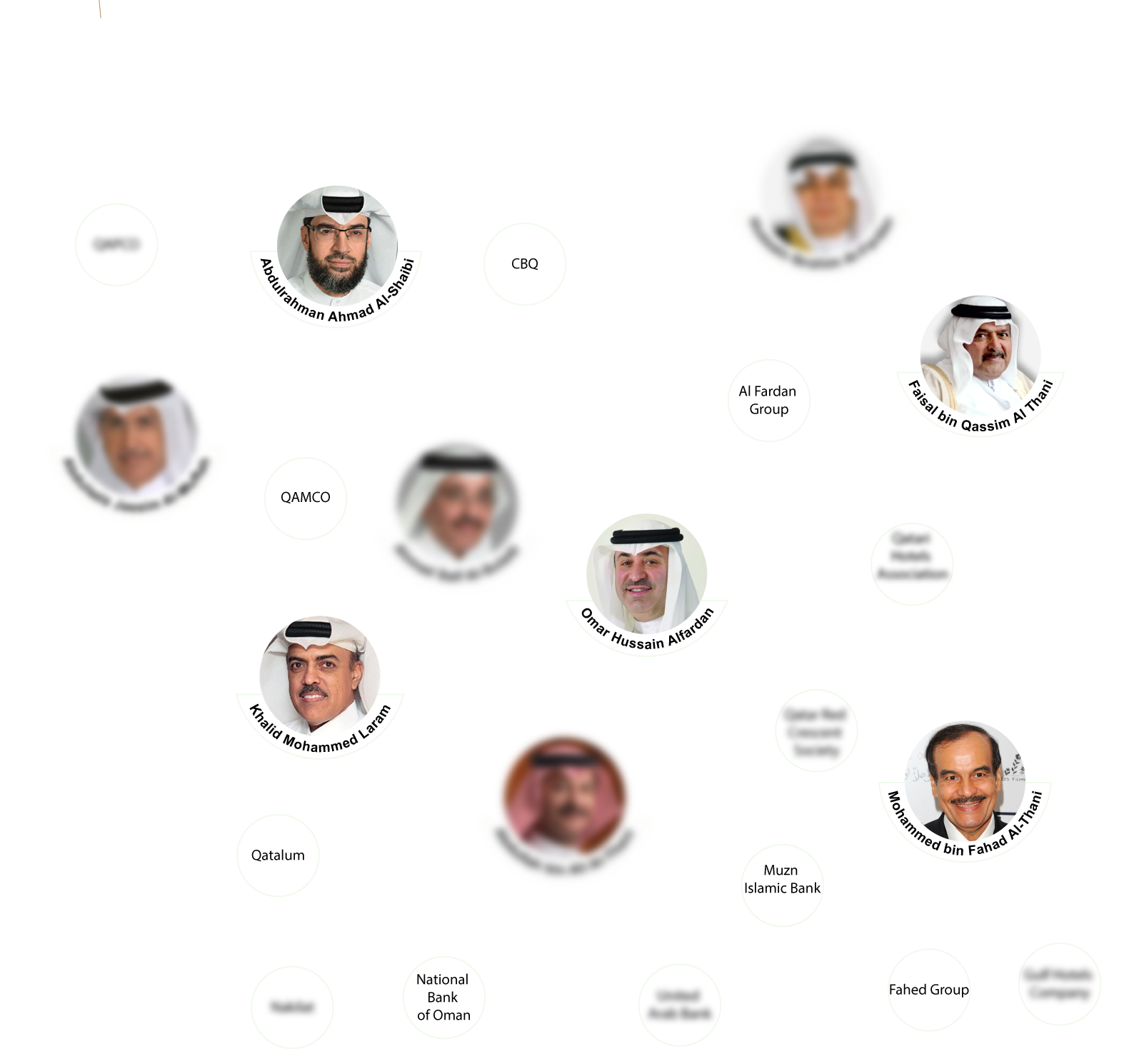 Qatar Power Players